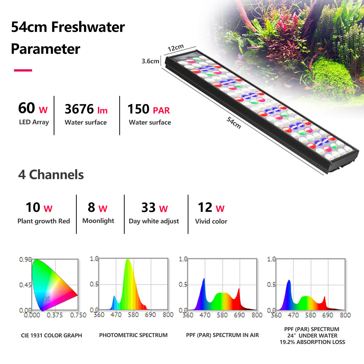 مصباح LED للإضاءة الكاملة الطي - مراجعة Aquarium Marine Lights وسعره