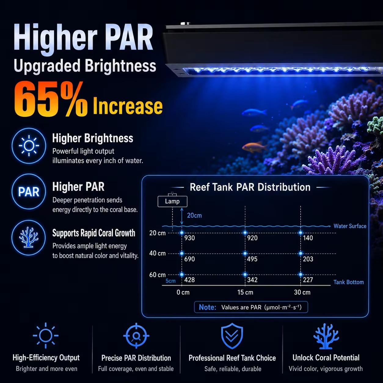 A8 Pro III Max 230 واط 8 قنوات - مراجعة Reef Lighting وسعره